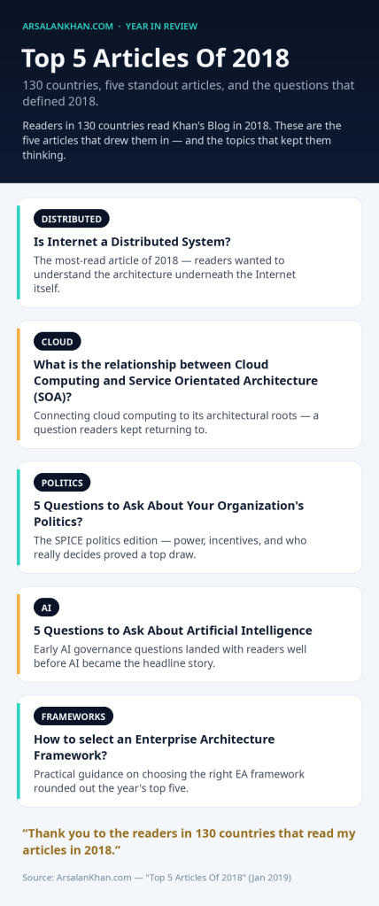 Infographic: Top 5 Articles Of 2018