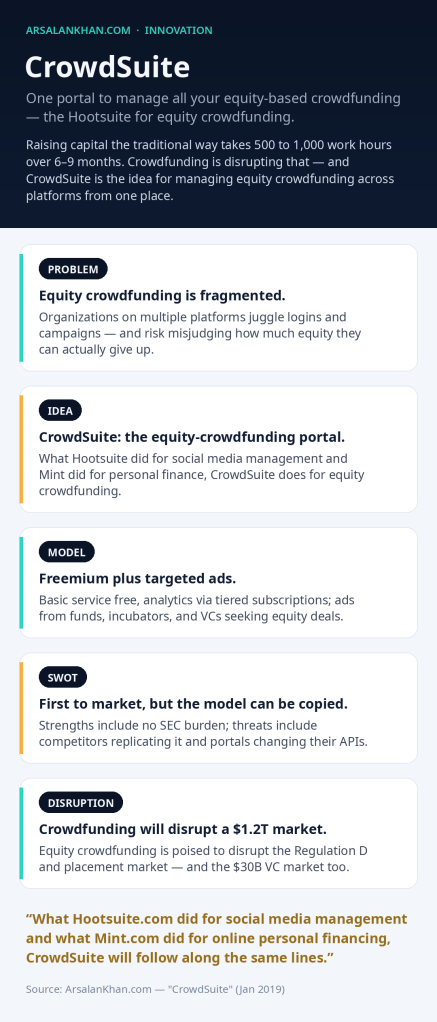 Infographic: CrowdSuite