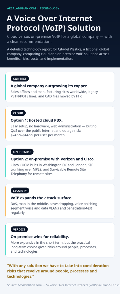 Infographic: A Voice Over Internet Protocol (VoIP) Solution