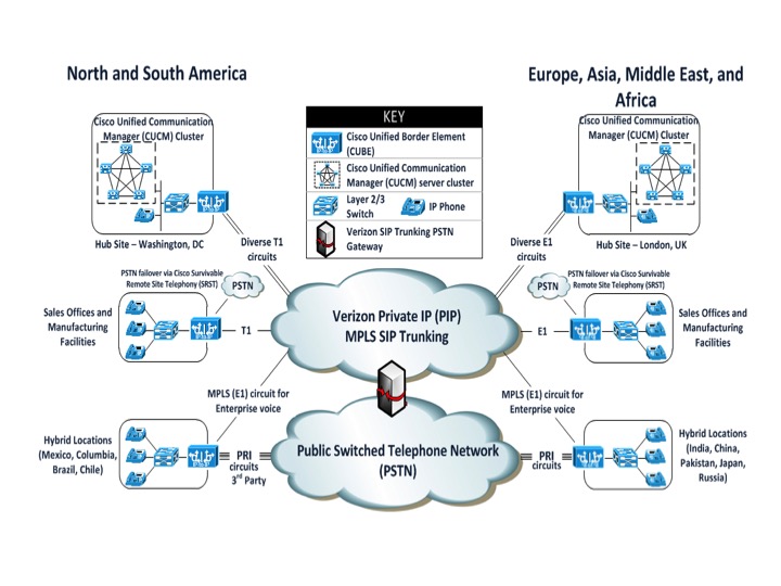 VoIP Figure 4 - On-Premise VoIP Solution Network Design