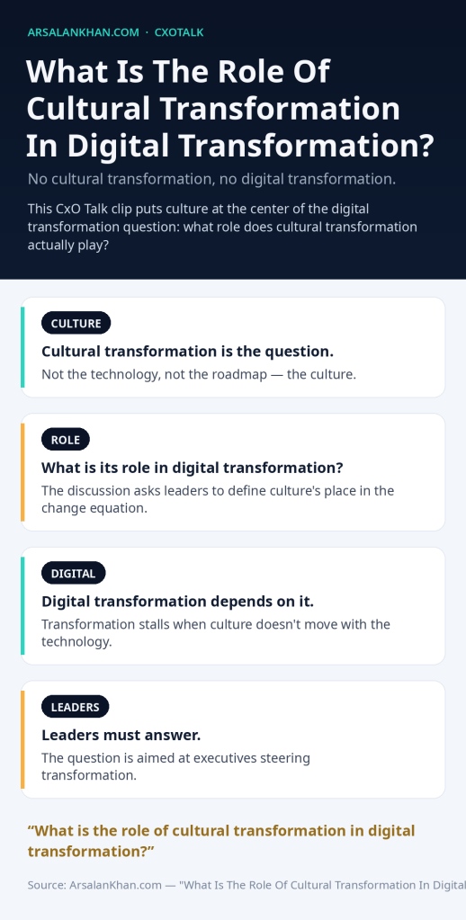 Infographic: What Is The Role Of Cultural Transformation In Digital Transformation?