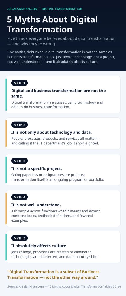 Infographic: 5 Myths About Digital Transformation