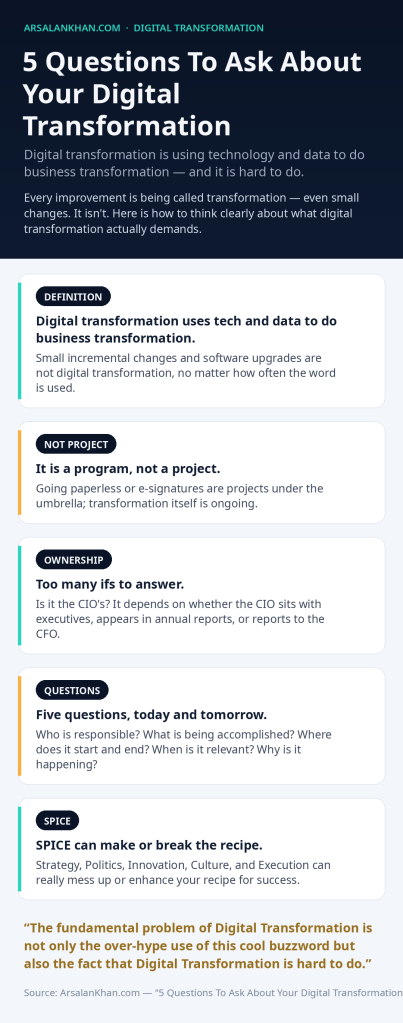 Infographic: 5 Questions To Ask About Your Digital Transformation