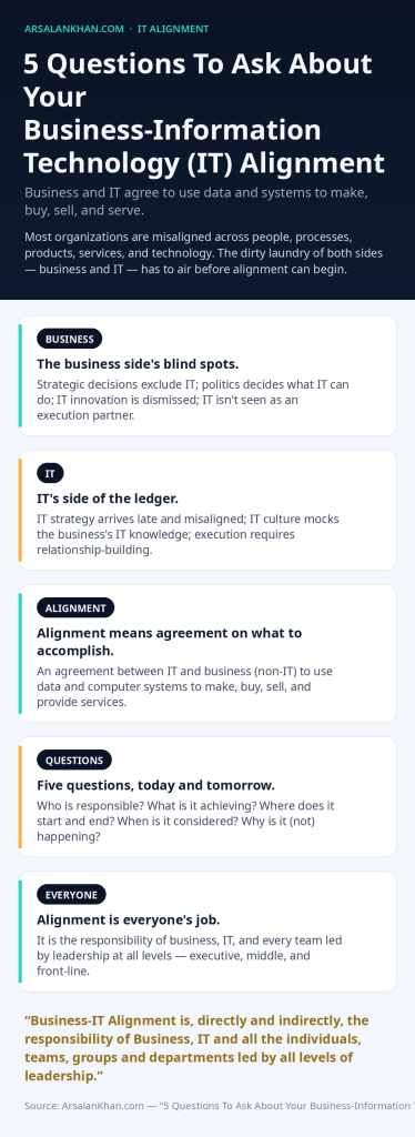 Infographic: 5 Questions To Ask About Your Business-Information Technology (IT) Alignment