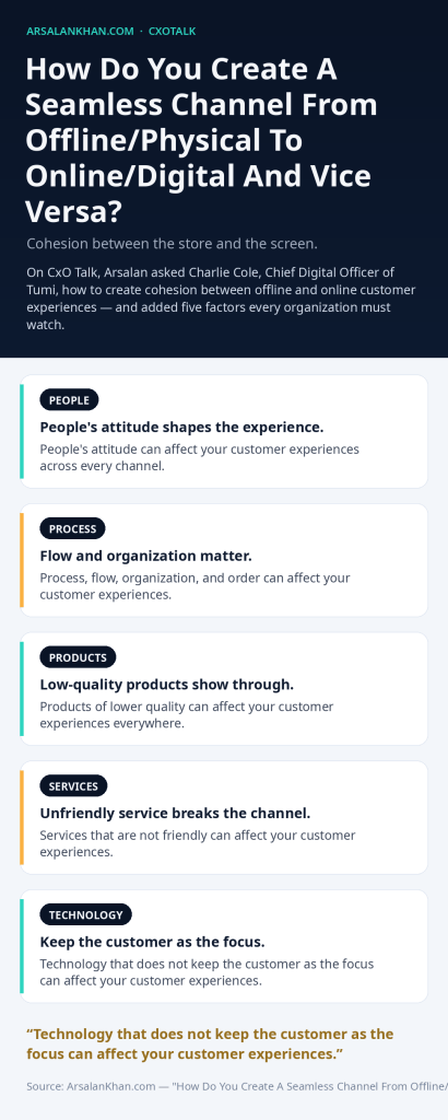 Infographic: How Do You Create A Seamless Channel From Offline/Physical To Online/Digital And Vice Versa?