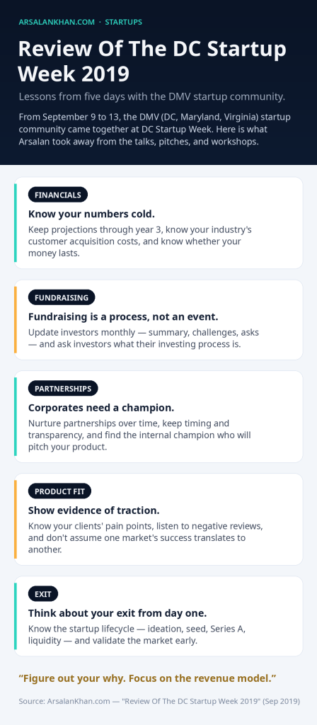 Infographic: Review Of The DC Startup Week 2019