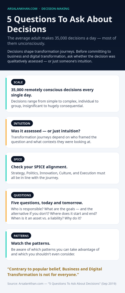 Infographic: 5 Questions To Ask About Decisions