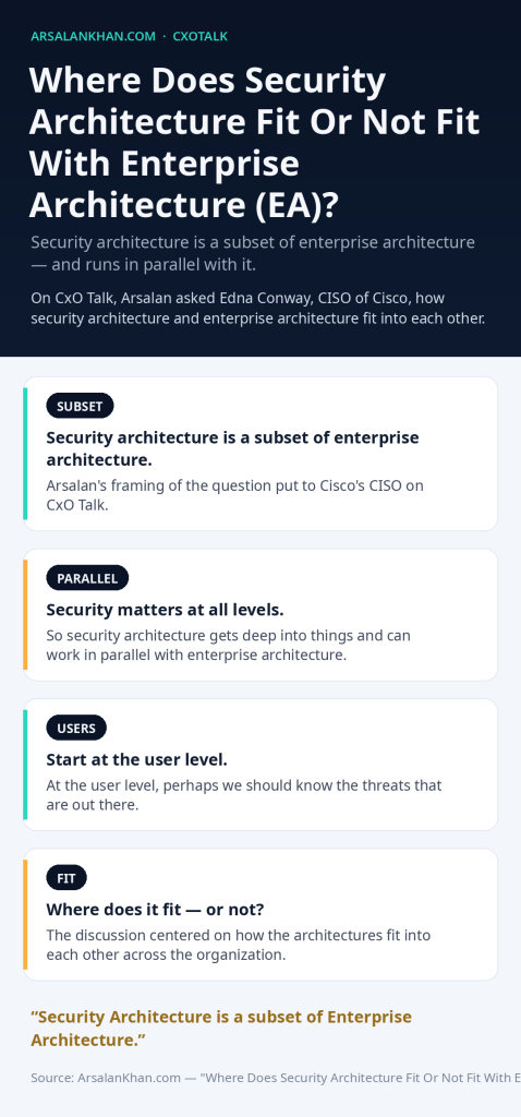 Infographic: Where Does Security Architecture Fit Or Not Fit With Enterprise Architecture (EA)?