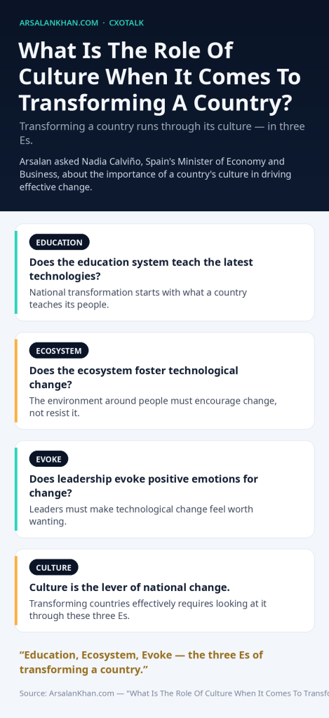 Infographic: What Is The Role Of Culture When It Comes To Transforming A Country?