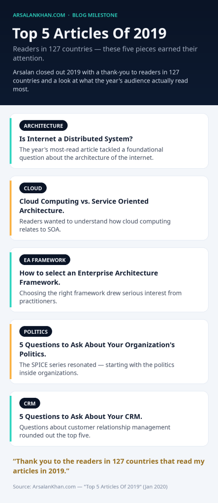 Infographic: Top 5 Articles Of 2019