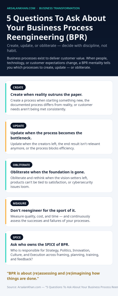 Infographic: 5 Questions To Ask About Your Business Process Reengineering (BPR)