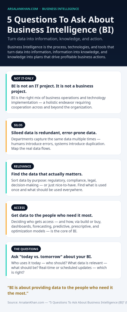 Infographic: 5 Questions To Ask About Business Intelligence (BI)