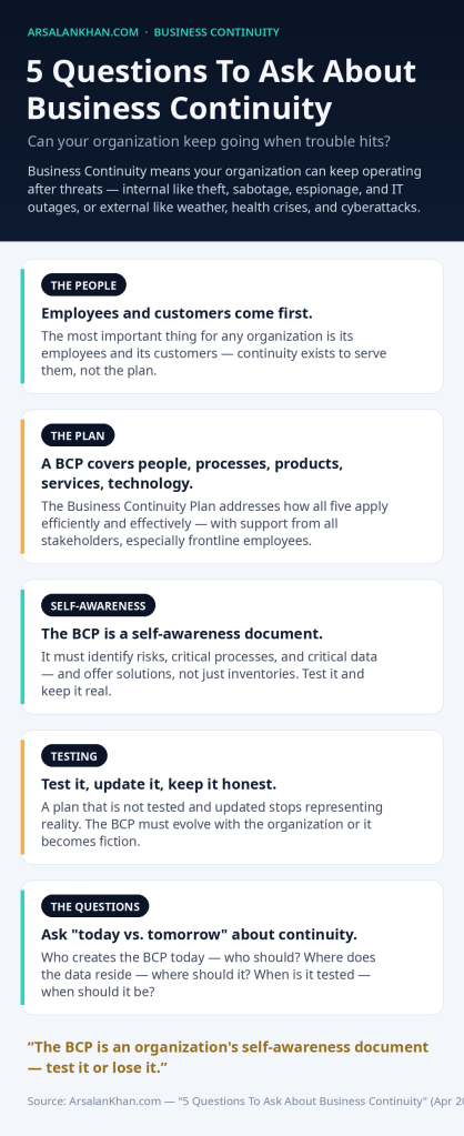 Infographic: 5 Questions To Ask About Business Continuity