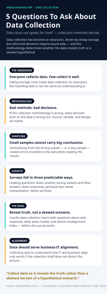 Infographic: 5 Questions To Ask About Data Collection