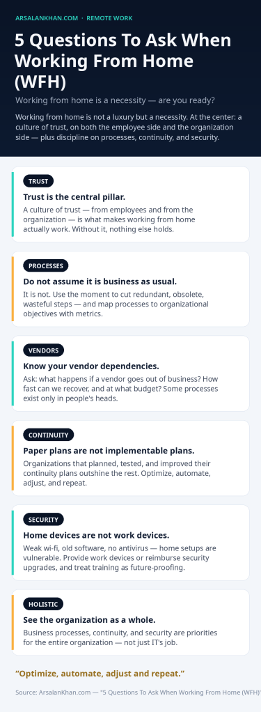 Infographic: 5 Questions To Ask When Working From Home (WFH)