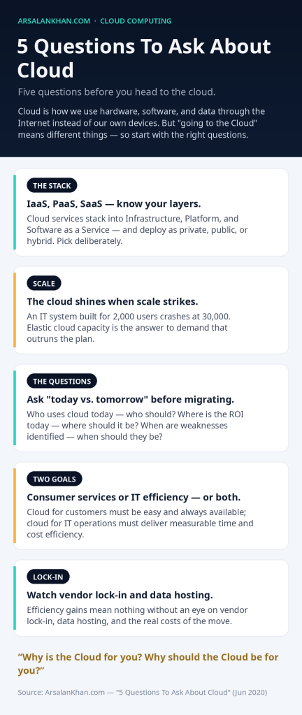 Infographic: 5 Questions To Ask About Cloud
