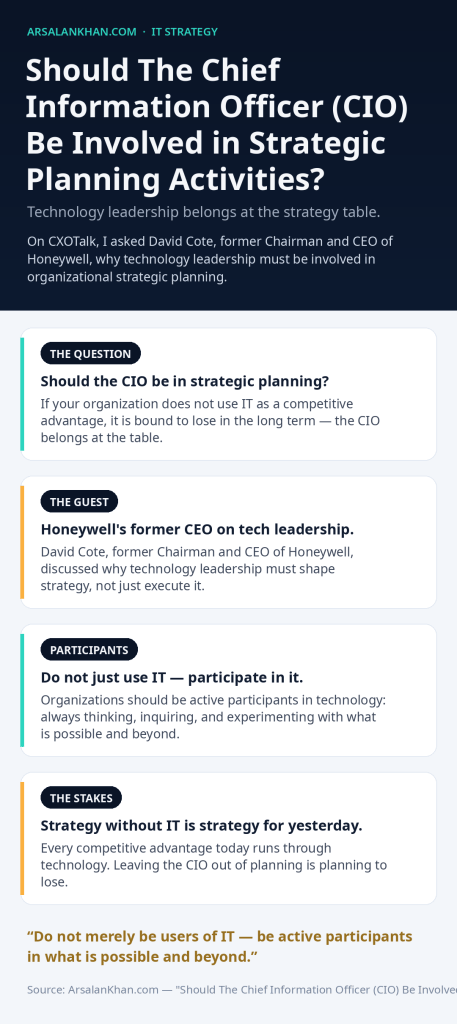 Infographic: Should The Chief Information Officer (CIO) Be Involved in Strategic Planning Activities?