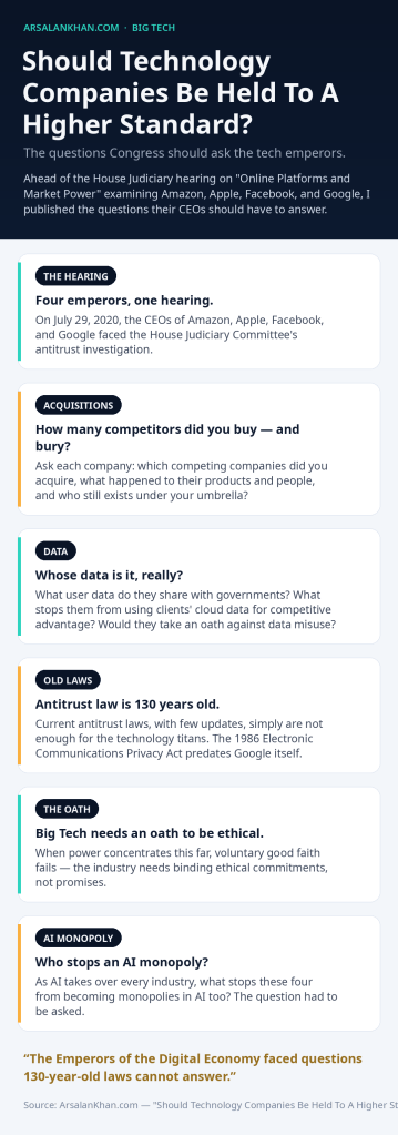 Infographic: Should Technology Companies Be Held To A Higher Standard?