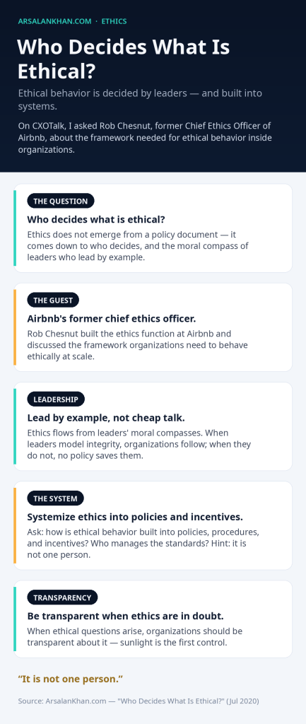Infographic: Who Decides What Is Ethical?