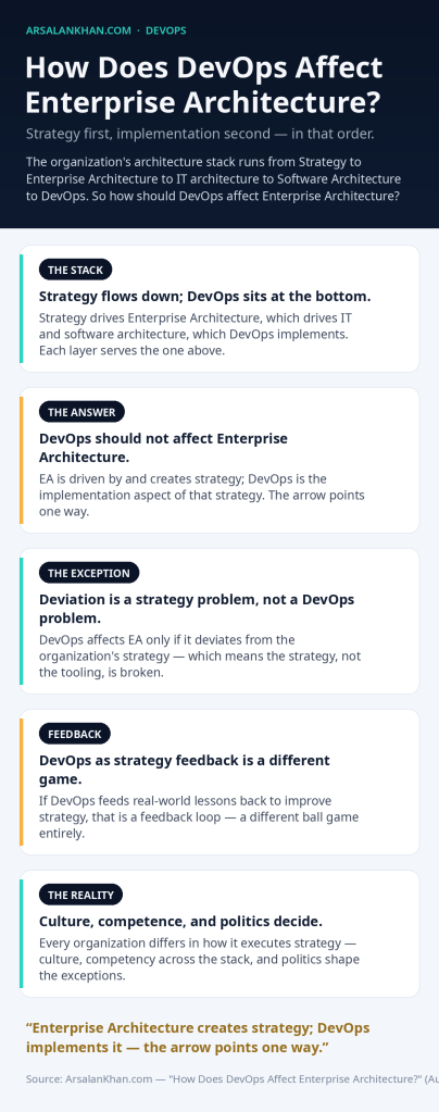 Infographic: How Does DevOps Affect Enterprise Architecture?
