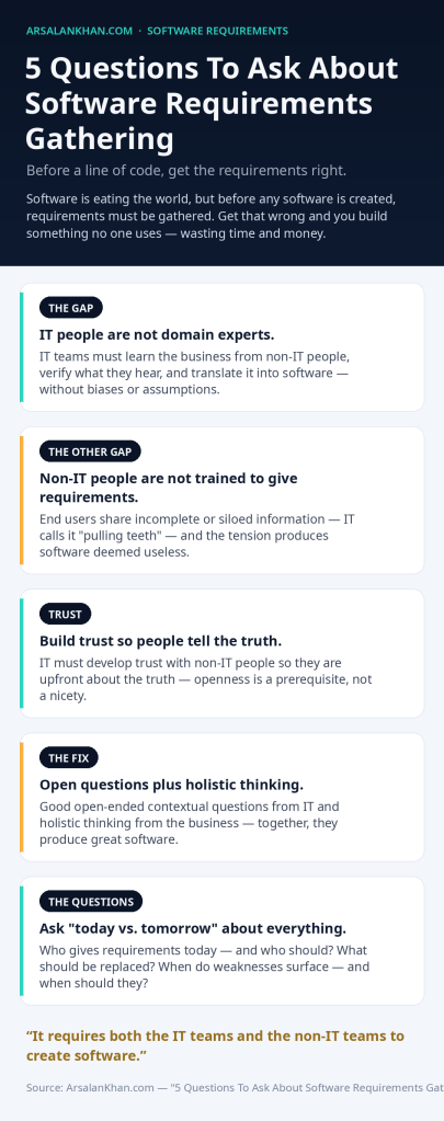 Infographic: 5 Questions To Ask About Software Requirements Gathering