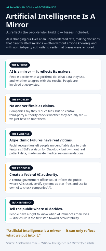 Infographic: Artificial Intelligence Is A Mirror