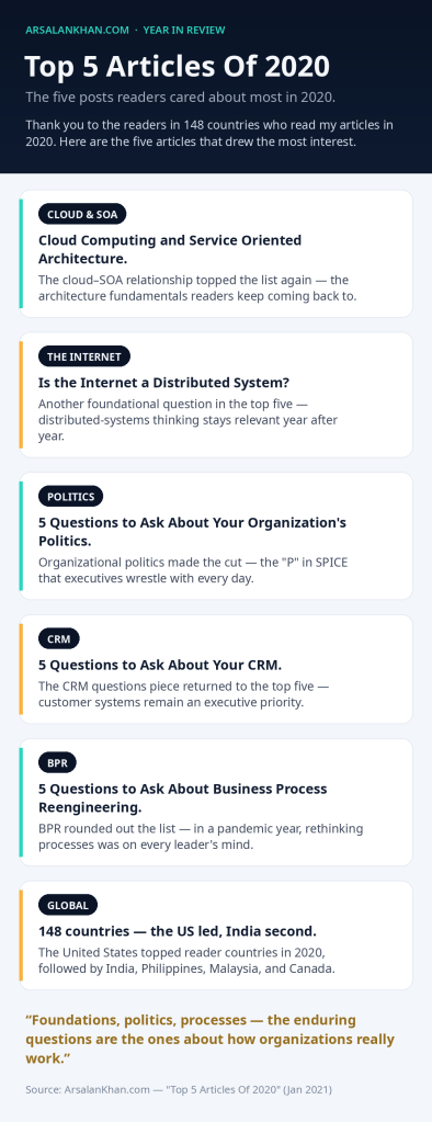 Infographic: Top 5 Articles Of 2020