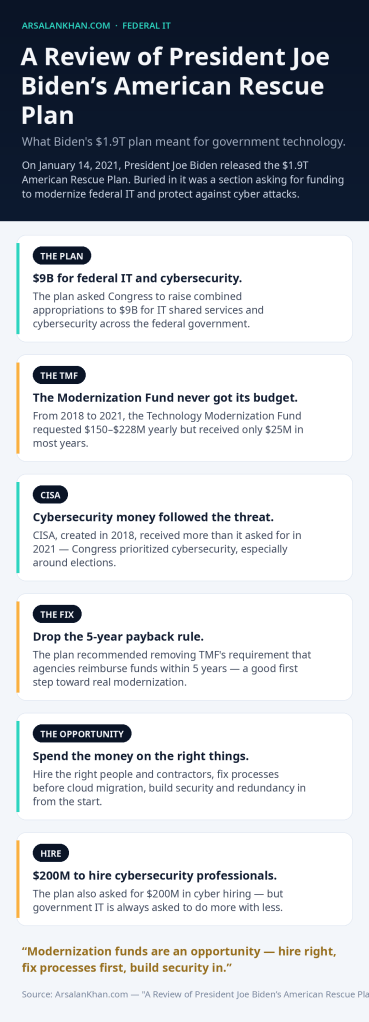 Infographic: A Review of President Joe Biden's American Rescue Plan