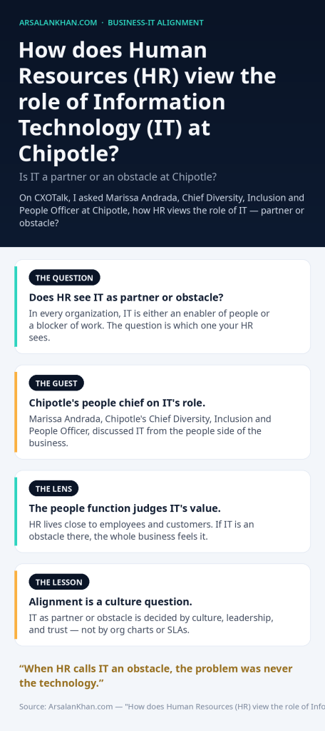 Infographic: How does Human Resources (HR) view the role of Information Technology (IT) at Chipotle?