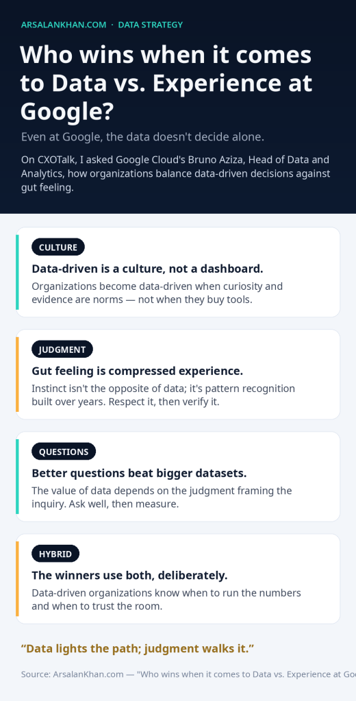 Infographic: Who wins when it comes to Data vs. Experience at Google?