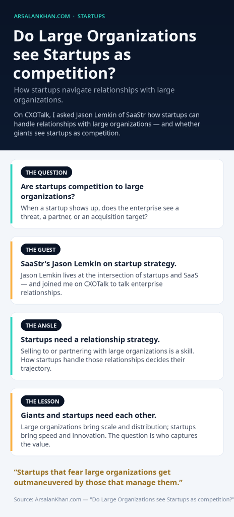 Infographic: Do Large Organizations see Startups as competition?