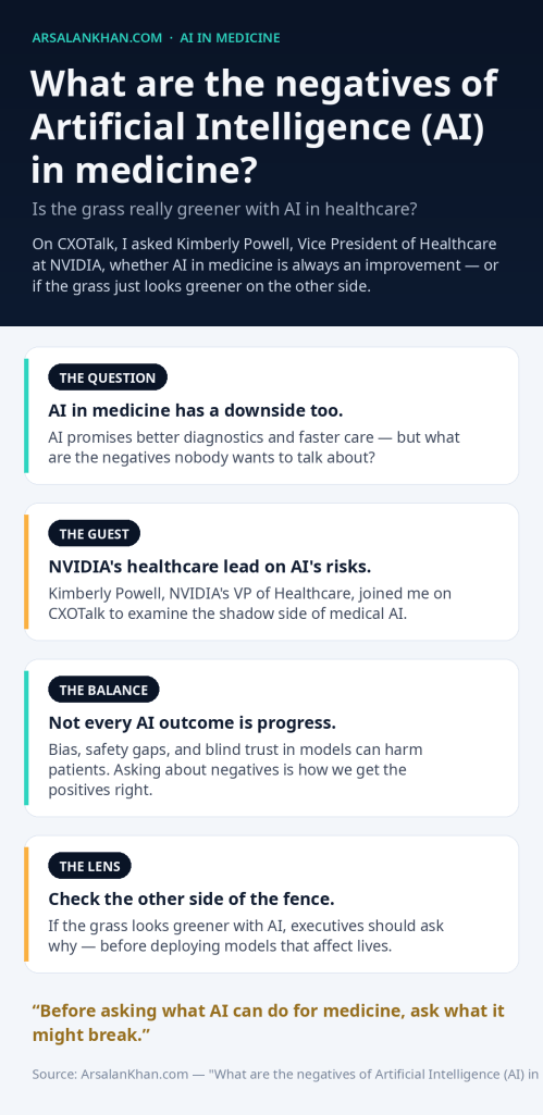 Infographic: What are the negatives of Artificial Intelligence (AI) in medicine?