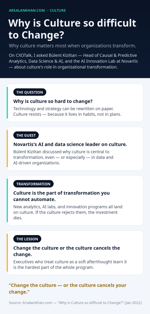 Infographic: Why is Culture so difficult to Change?
