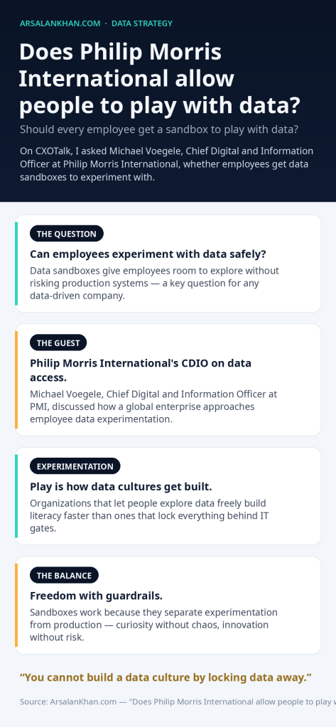 Infographic: Does Philip Morris International allow people to play with data?