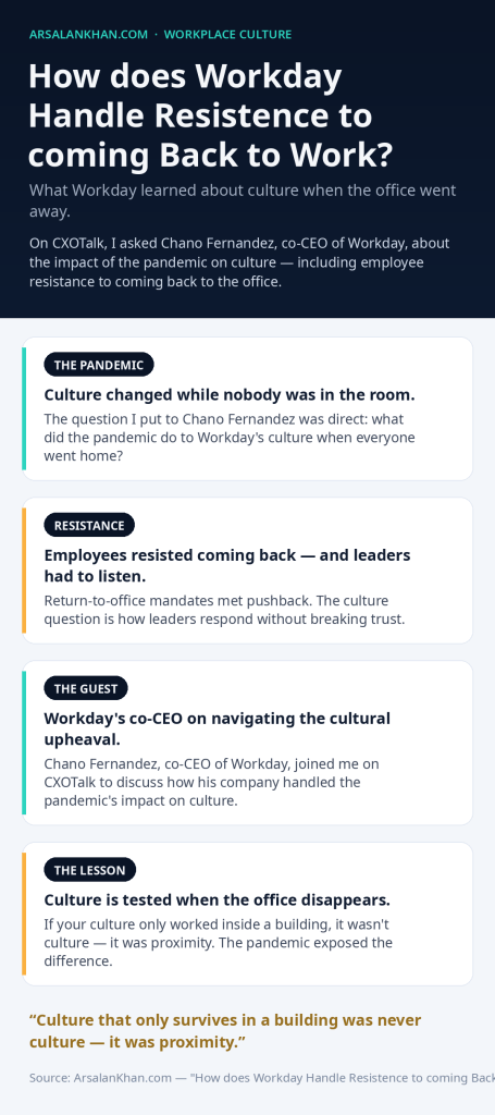 Infographic: How does Workday Handle Resistence to coming Back to Work?