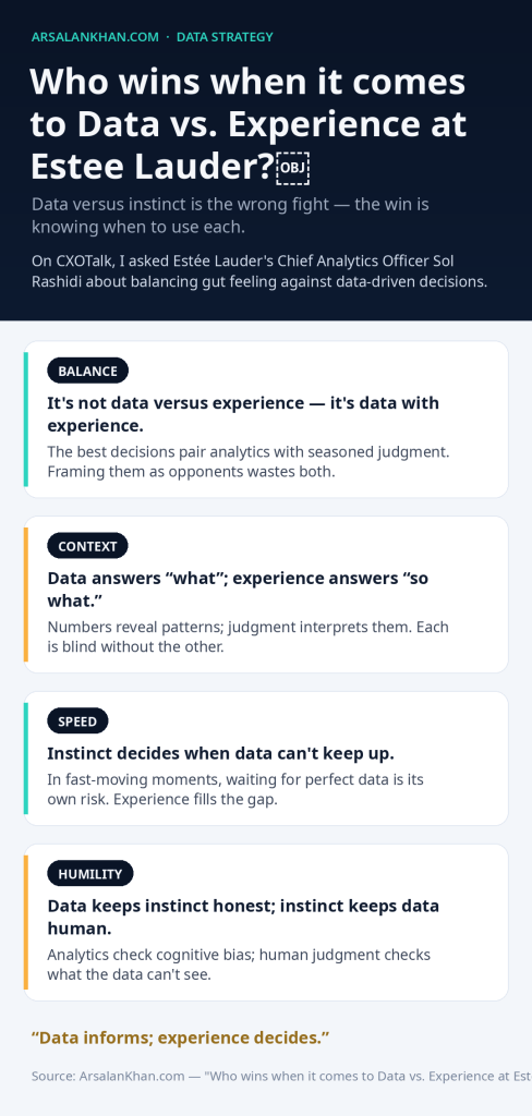 Infographic: Who wins when it comes to Data vs. Experience at Estee Lauder?