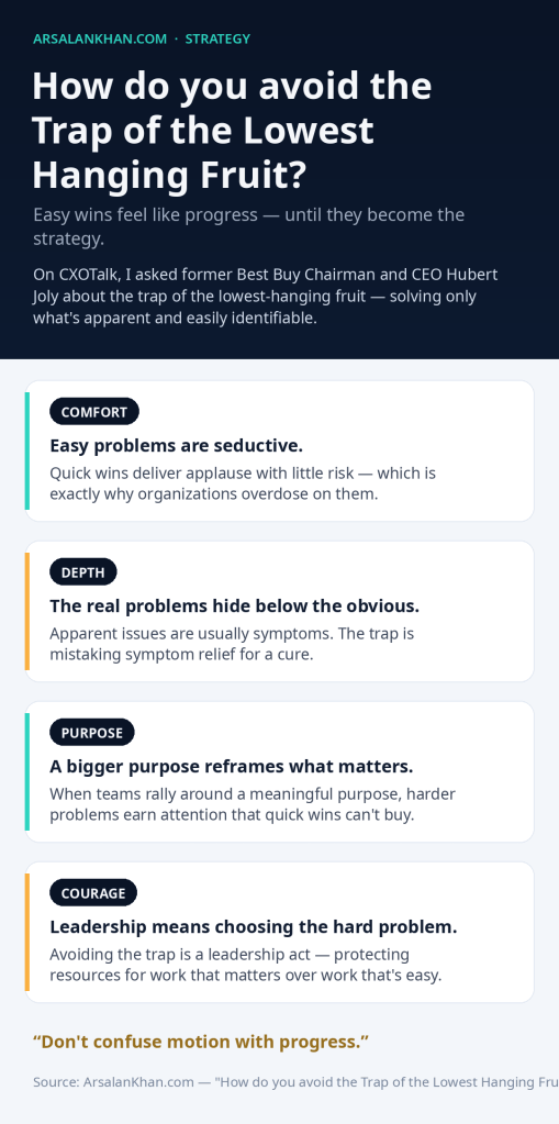 Infographic: How do you avoid the Trap of the Lowest Hanging Fruit?