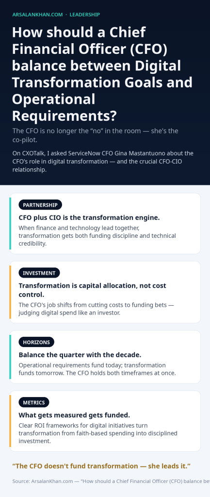 Infographic: How should a Chief Financial Officer (CFO) balance between Digital Transformation Goals and Operational Requirements?