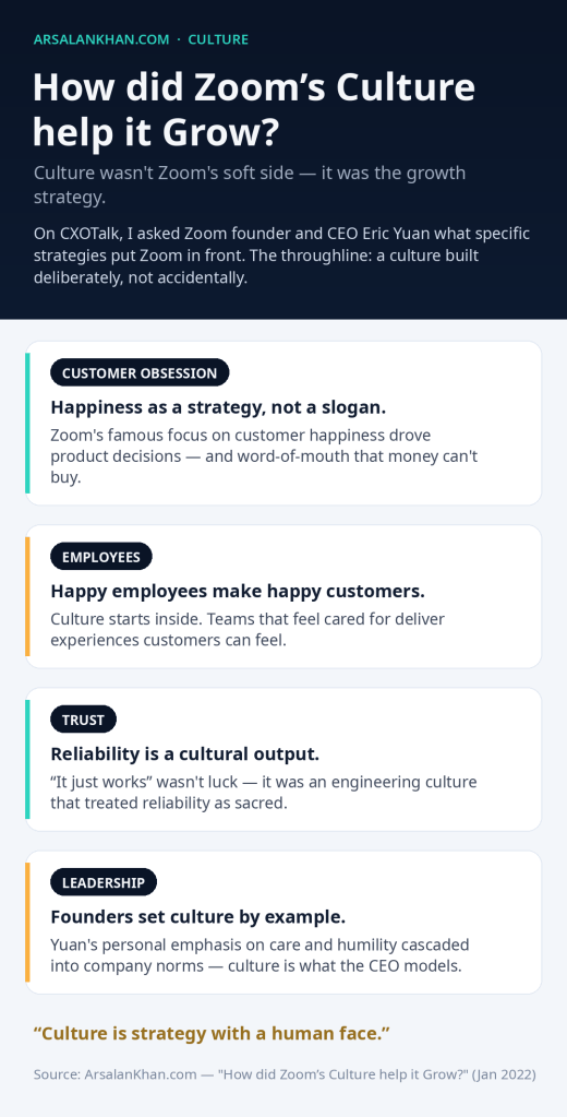 Infographic: How did Zoom's Culture help it Grow?