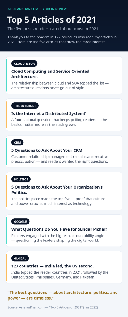 Infographic: Top 5 Articles of 2021