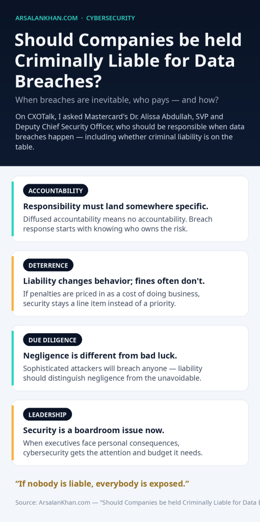 Infographic: Should Companies be held Criminally Liable for Data Breaches?