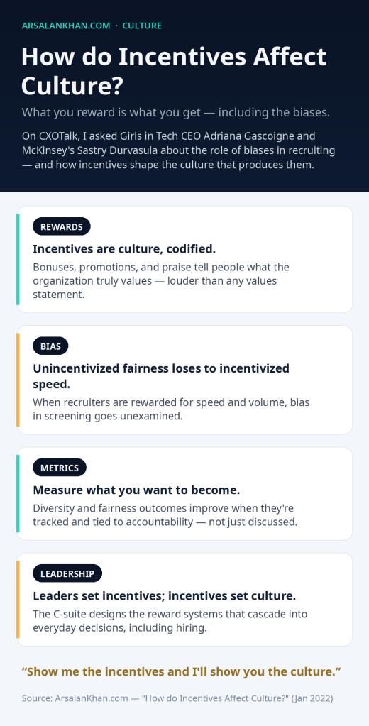 Infographic: How do Incentives Affect Culture?