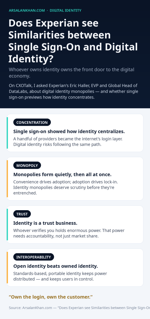 Infographic: Does Experian see Similarities between Single Sign-On and Digital Identity?