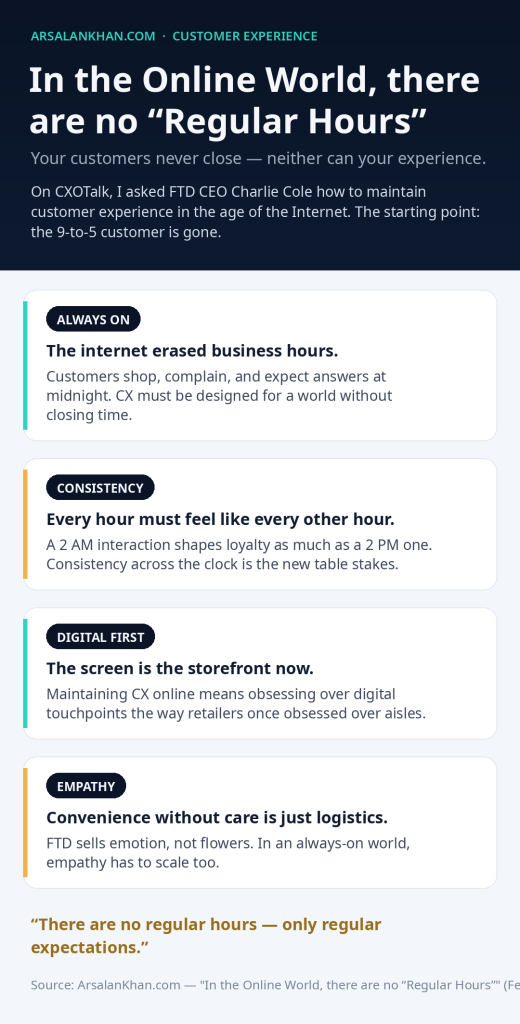 Infographic: In the Online World, there are no "Regular Hours"