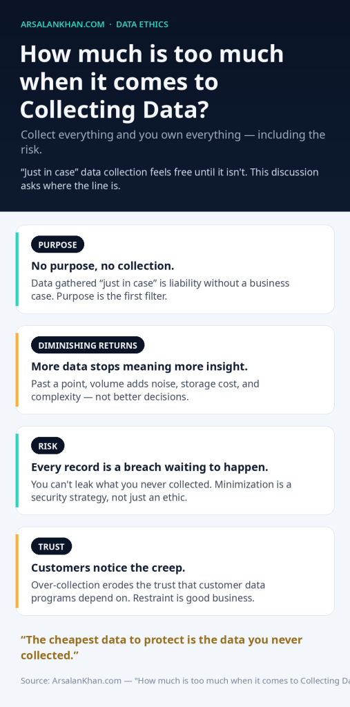 Infographic: How much is too much when it comes to Collecting Data?