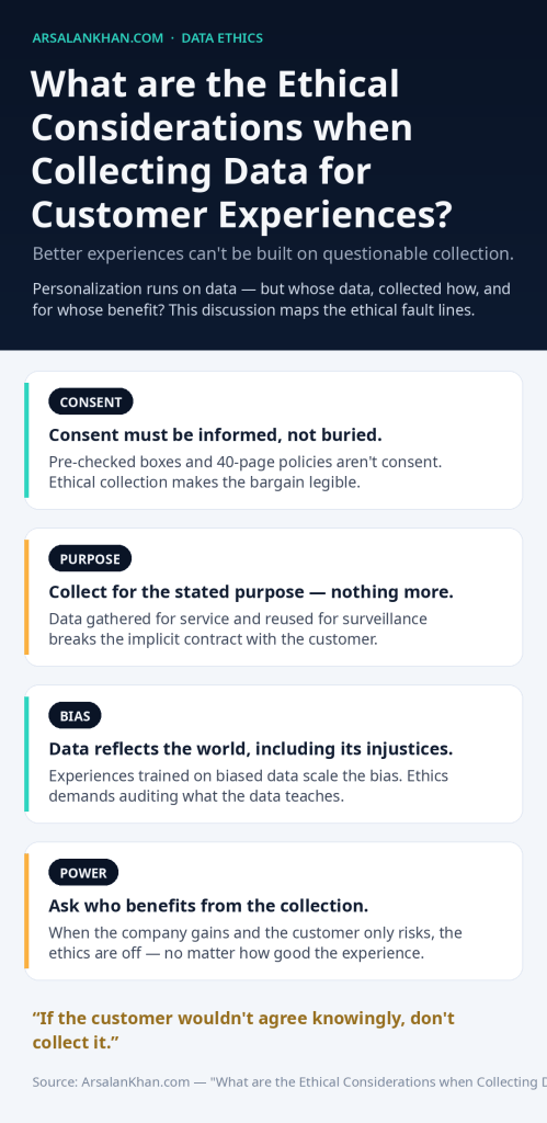 Infographic: What are the Ethical Considerations when Collecting Data for Customer Experiences?