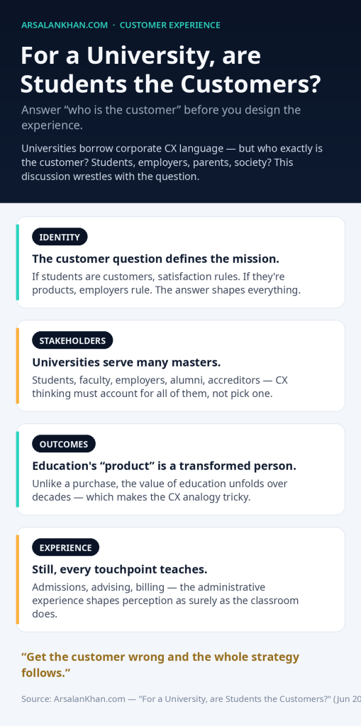 Infographic: For a University, are Students the Customers?