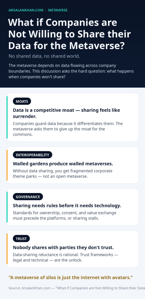 Infographic: What if Companies are Not Willing to Share their Data for the Metaverse?