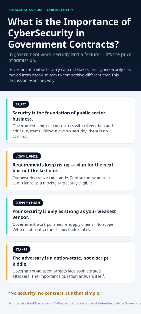 Infographic: What is the Importance of CyberSecurity in Government Contracts?