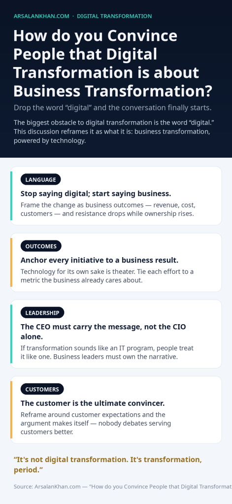 Infographic: How do you Convince People that Digital Transformation is about Business Transformation?